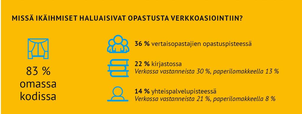 Ikäihmiset haluaisivat opastusta