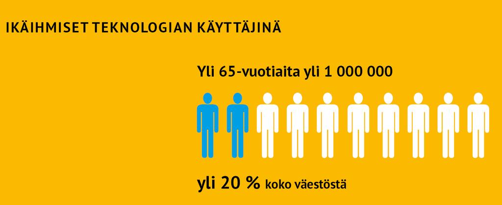 Suomessa on noin 200 000