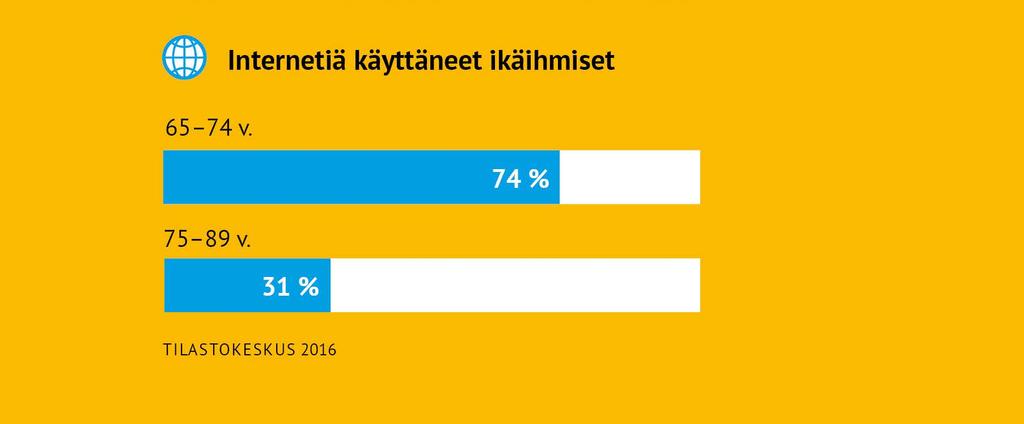 Yli puoli miljoonaa ikäihmistä