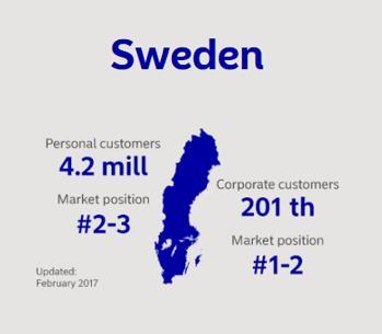 Nordea on johtava pankki kaikilla neljällä