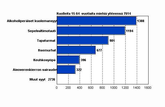 Miesten yleisimmät