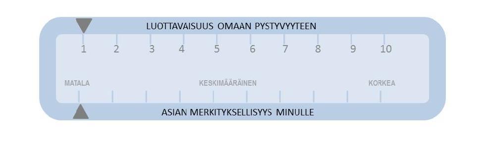 2. Sitoutuminen http://www.ksshp.