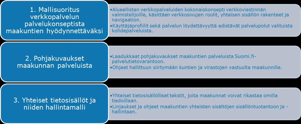 TYÖSUUNNITELMA 7(17) : 2.