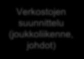 2 Kaupunkikehityksen toimintaprosessit Tulosyksikköjen rooli toimintaprosessissa