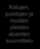 Kaupunkikehityksen tulosyksiköiden keskeiset työprosessit ja niiden nivoutuminen