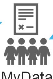 hyödynnetään dataanalyysiä ja tietoperustaa (MyData profiilia) Harkintaperusteiset kriteerit avoimesti tiedossa Perustelut ja kommunikaatio läpi
