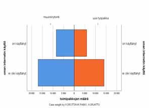 muissa rekrytoinneissa Oheisissa kuvioissa on tarkasteltu