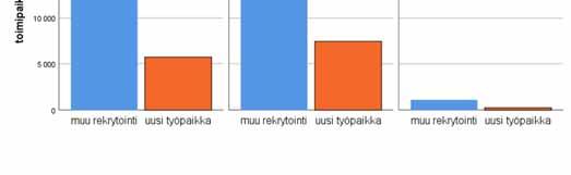 29 4.5 Rekrytointiongelmat ja työvoimapula Kuvio 18.