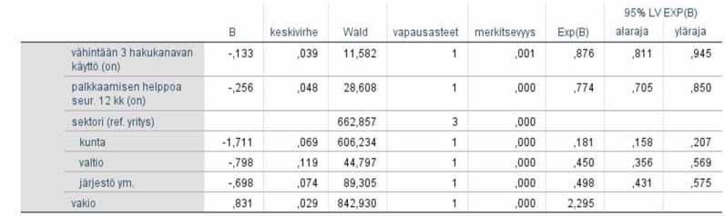 61 Luvun 6 liitteet Taulukko L2.