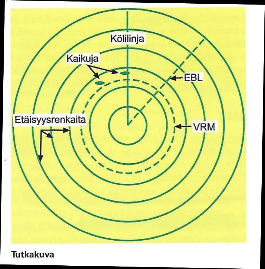 Kuva 28. Tutkakuva (Suomen Navigaatioliitto 2009) Tutkan heijasteen suuruus ja siihen vaikuttavat tekijät Tutkan havaitseman kohteen materiaali ja muoto vaikuttavat heijastuvan kaiun voimakkuuteen.