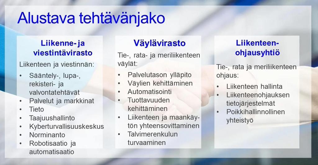 Virastojen alustava tehtäväjako Lakiluonnokset