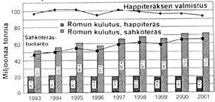 Miksi raaka-aineet kallistuvat? Tohtori-insinööri Rüdiger Teike Duisburg-Essenin Yliopistosta esitti otsikkokysymyksen Giesserei-lehden numerossa 6/2004.