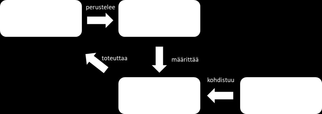 Kirjaamisen luokituksia ICF-toimintakykyluokitus Kuntaliitto Ravitsemusterapianimikkeistö Kuntaliitto Radiologinen tutkimus- ja toimenpidenimikkeistö FinLOINC Fysiologiset mittaukset Kuntaliitto