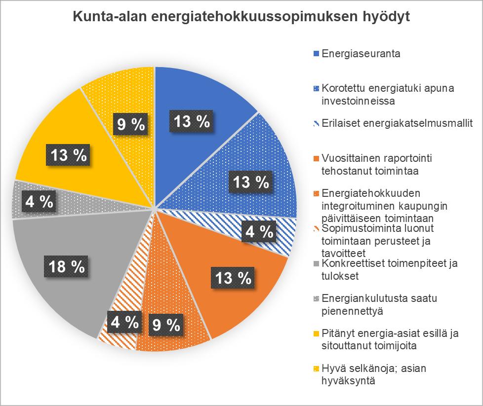 malli, että ei ole joku tällainen, että on pakko tehdä. Kai se jollakin tavalla on sellainen kansallinen foorumi/verkosto.