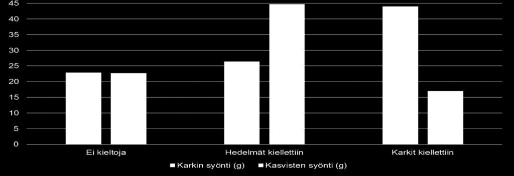 Kielletyt hedelmät Jansen ym. 2008 Appetite. From the Garden of Eden to the land of plenty.