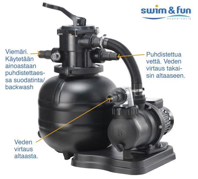 7-suuntaisen venttiilin käyttöohje Suodatinjärjestelmän säiliön yläosassa on 7- suuntainen kahva, josta puhdistusta säädellään. Paina kahva alas ja käännä se sopivaan asentoon.