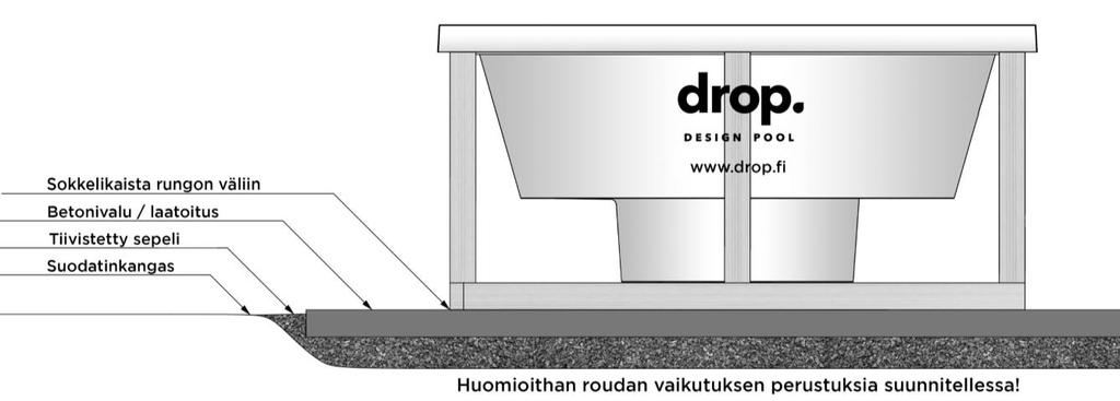 Altaan asennus betonille Altaan asennus puurakennelmalle Altaan laitteistoon tulee olla pääsy.