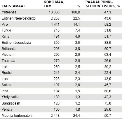 Ulkomaalaistaustaiset yritykset