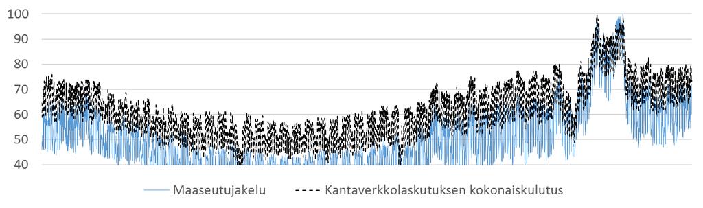 4. Mallien soveltuvuus ja asiakasvaikutukset