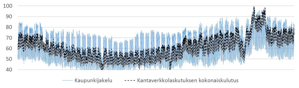 4. Mallien soveltuvuus ja