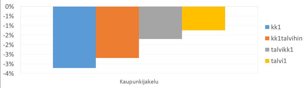 Hintamuutokset ja