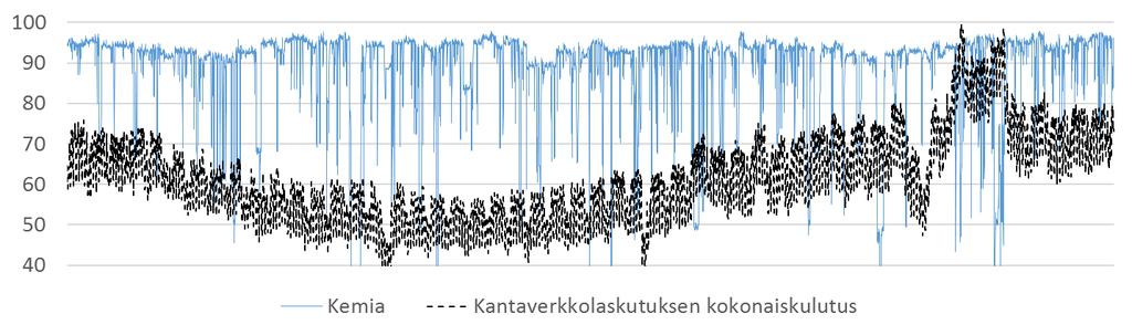 4. Mallien soveltuvuus ja asiakasvaikutukset