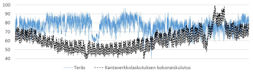 4. Mallien soveltuvuus ja asiakasvaikutukset