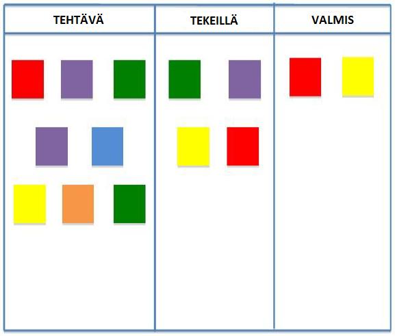 13 laitetaan tarkempia tietoja tehtävistä.