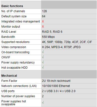 60 Taulukko 1 Bosch DIVAR IP 6000 2U-tallentimen ominaisuuksia (Bosch Security 2017b) Tallennin noudattaa RAID 5 ja RAID 6 protokollaa Kaistaa tallennin vie verkolta 550 Mbps Resoluutiot, joita