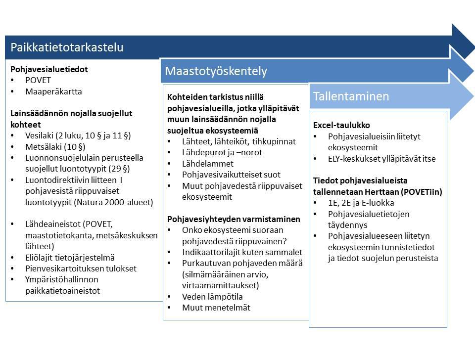 POHJAVESIALUEET OPAS MÄÄRITTÄMISEEN, LUOKITUKSEEN JA SUOJELUSUUNNITELMIEN LAADINTAAN Liite 5 Hämeen ja Pirkanmaan