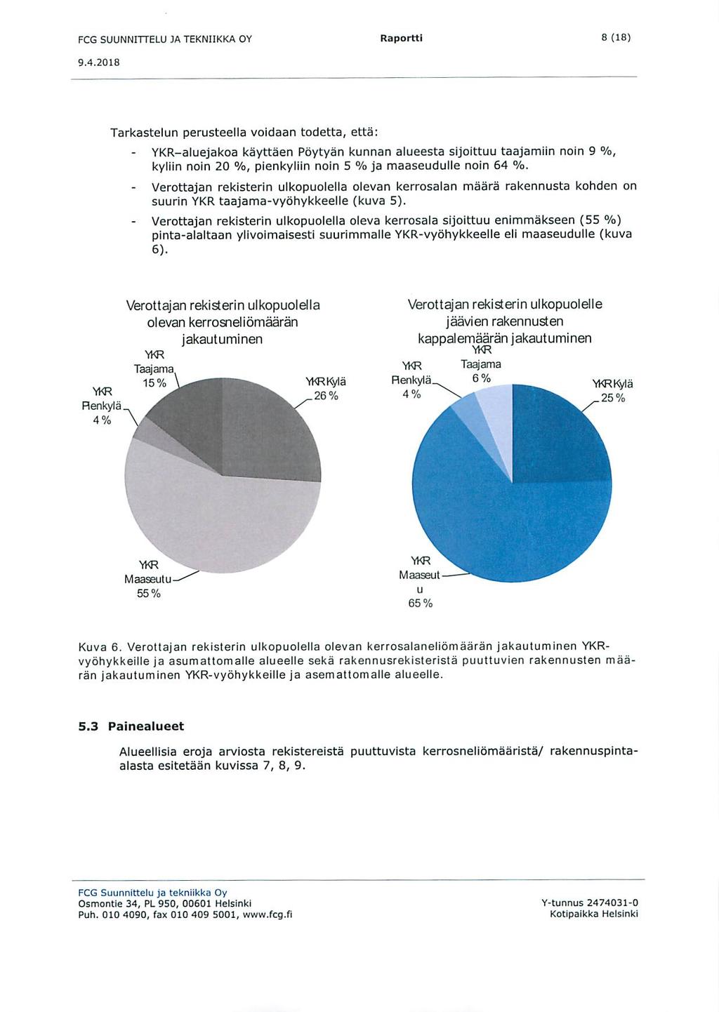 FCG SUUNNITTELU JA TEKNI1KKA OY Raportti 8(18) Tarkastelun perusteella voidaan todetta, etta: - YKR-aluejakoa kayttaen Poytyan kunnan alueesta sijoittuu taajamiin noin 9 %, kyliin noin 20 %,