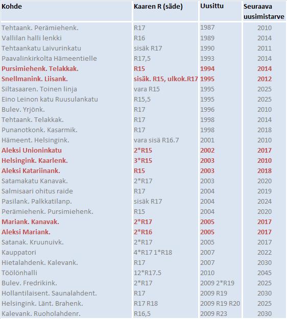 Taulukko 8.