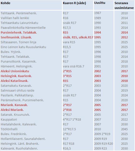 Taulukko 8.