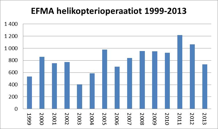 Maarianhaminassa toimii Skärgårdshavets Helikoptertjänst Ab:n (SHT) ambulanssikopteri. SHT:n kopteri lentää lähes päivittäin potilassiirtoja Turkuun ja Uppsalaan.