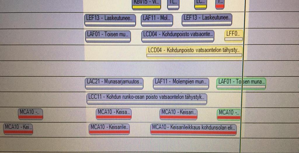 KAIZEN OPER OPERASSA Lyhyt vaihto, lyhyt