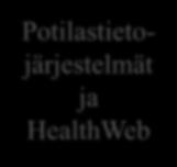 Integroitavat tietovarannot Kuva-arkistot PACS XDS Genomi Biopankki Mobiilisovellukset Potilaan omat mittaukset - Noona