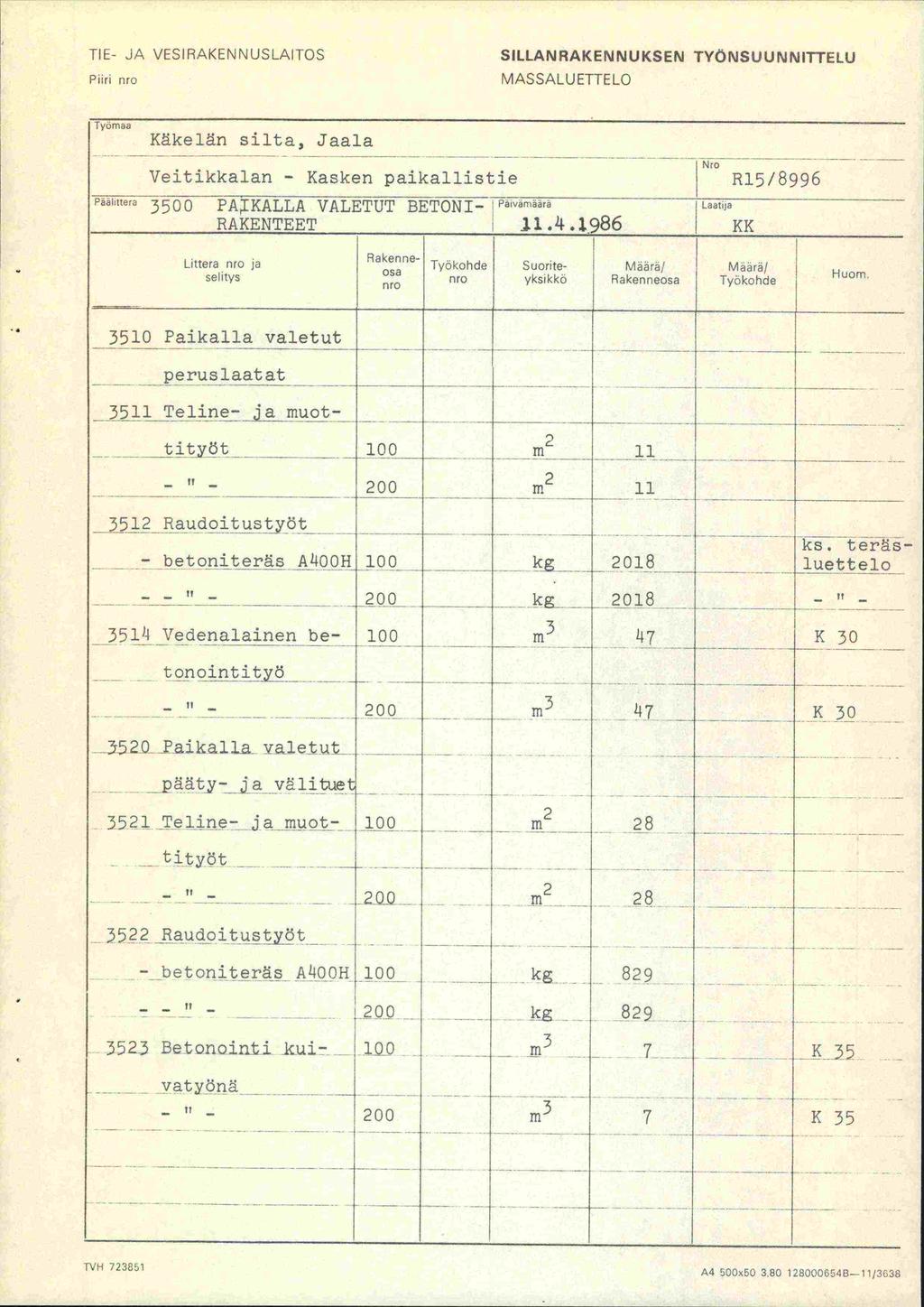 TIE- JA VESIRAKENNUSLAITOS Pitri nro SILLANRAKENNUKSEN TYÖNSUUNNITTELU MASSALUETTELO Työmaa Käkeln silta, Jaala N ro Veitikkalan Kasken paikallistie R15/8996 Paalittera 3QO arnaara PAKALLA VALETUT