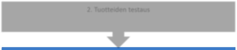 1. YLEISTÄ TIETOA LUOKITUKSESTA Luokitus edistää vähäpäästöisten rakennusmateriaalien kehittämistä ja käyttöä. Tavoitteena on viihtyisä ja puhdas sisäilmasto.