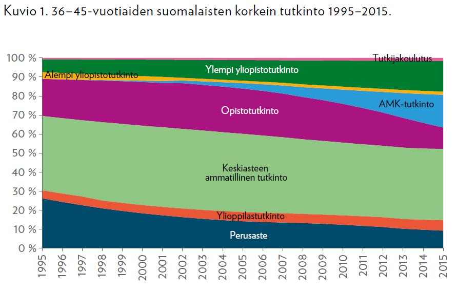 Osa 1: Koulutuksen