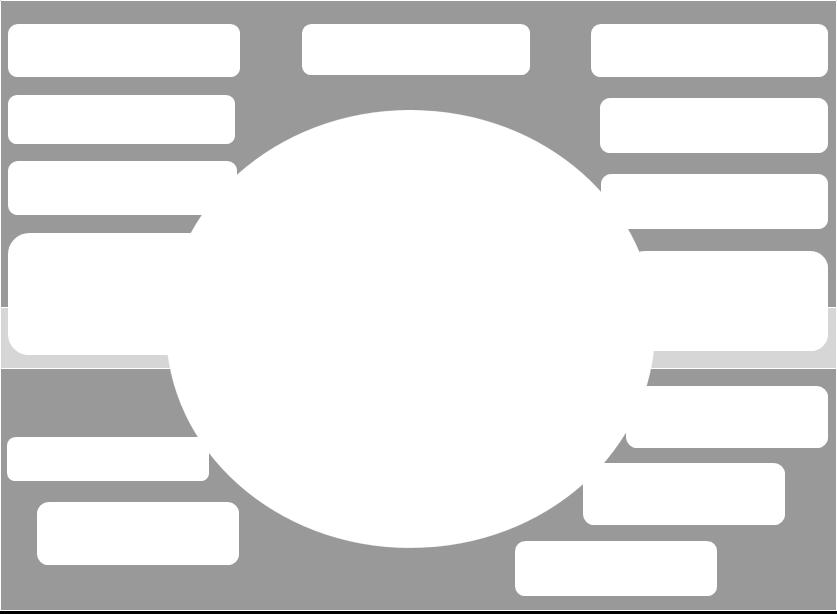 Toimintoja voidaan tukea osittain esim. CRMjärjestelmällä.