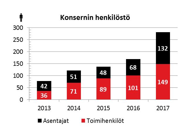 Järjestämme toimihenkilöillemme