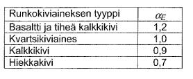 2.1.3 Kimmoinen muodonmuutos 7 Jännitys-puristumaominaisuuksiensa perusteella betoni ei ole lineaarisesti käyttäytyvä materiaali, mutta keskimääräisen jännityksen ja sitä vastaan puristuman