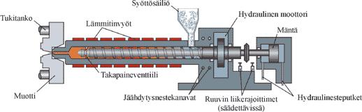 Ruiskuvalu 22.5.