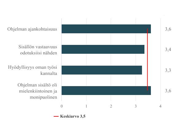 Verkostotapaamisen