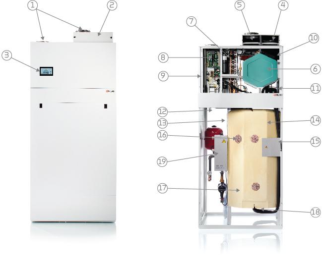 Compact P / Compact P Polar - EK (Soumalainen) BY NILAN Laite Compact P: 1. Kanavayhteet 2. Suodattimien vaihto kansi 3. Käyttöpaneli, kosketusnäyttö. Voit siirtää panelin haluamaasi paikkaan 4.