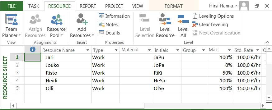 Resurssien syöttäminen projektin tietoihin : 1. Valitse RESOURCE SHEET -näkymä valikosta RESOURCE / View-valikosta (valitse alaosa/kolmio!) 2.