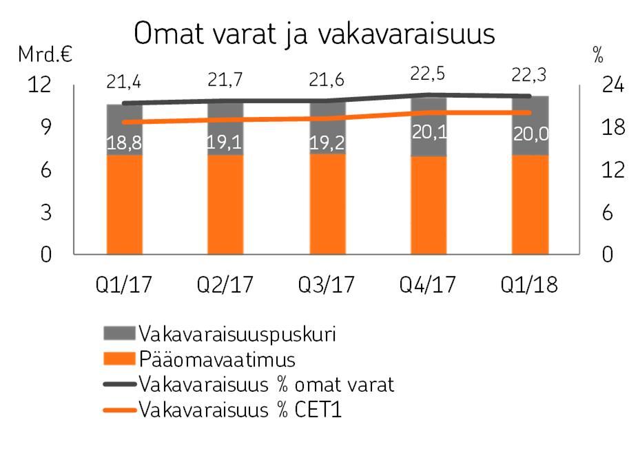 OP Ryhmä Osavuosikatsaus 1.1. 31.3.2018 3.5.2018 klo 9.00 Vallilassa 25.5.2018. Nuorten talouslukutaitojen edistäminen on tärkeä osa OPn yhteiskuntavastuuta.