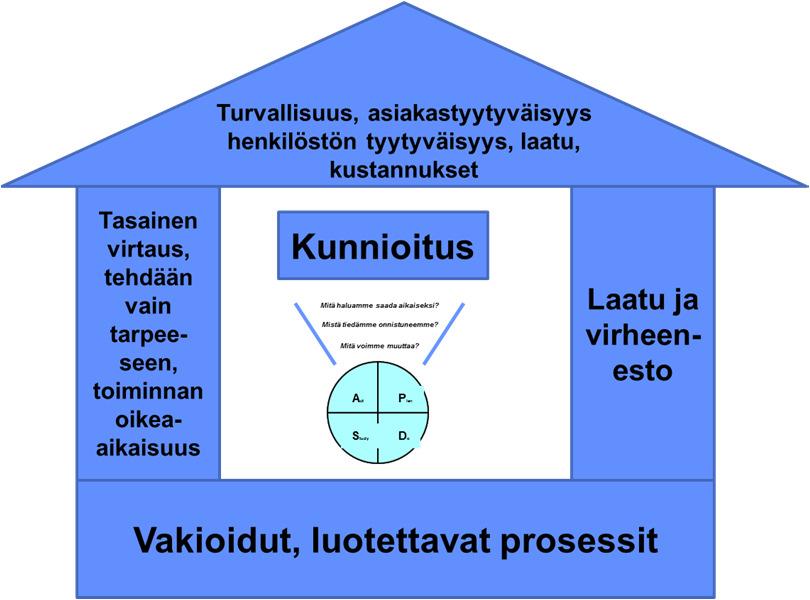 Lean on kotoisin Toyotalta, mutta se on yksi tärkeä osa työn ja organisaatioiden kehittämisen perinnettä ja sitä