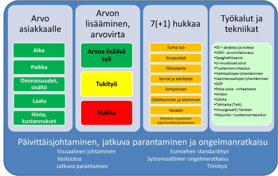 Lean-kartta: arvoa työkaluilla QDC 2015 Entä sitten?