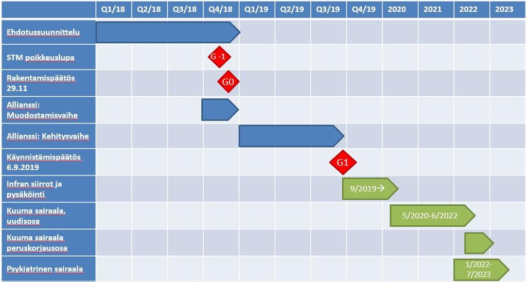 201, YH 29.11.2018 8:00 HAL: 93/2012 Sivu 124 denhuollon rakennuksiin kohdistuvia investointeja koskevia sitoumuksia, joiden arvonlisäverottomat kokonaiskustannukset ylittävät viisi miljoonaa euroa.